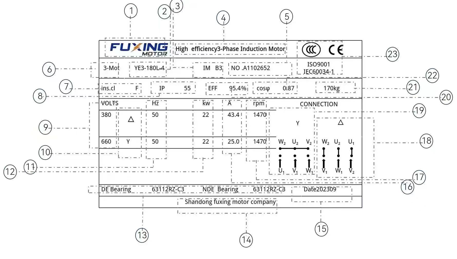 How To Read A Motor Nameplate - Fuxing Electric Motor