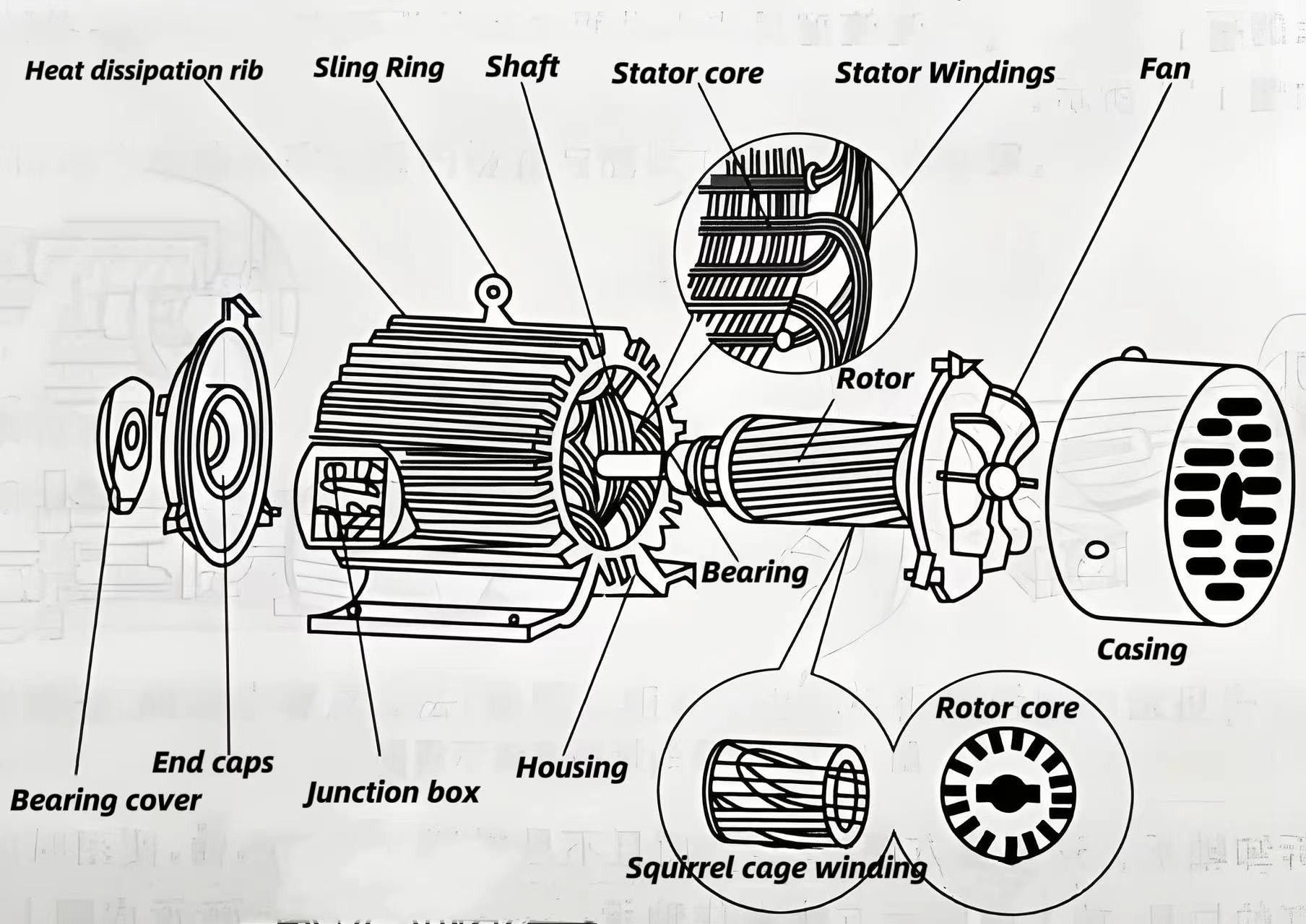 How does an induction motor work?